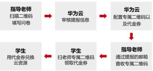 華為拍了拍大學(xué)生，送上一份互聯(lián)網(wǎng)大賽攻略 聚焦互聯(lián)網(wǎng)接入及相關(guān)服務(wù)