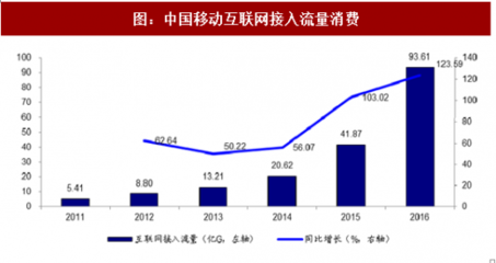 2017年我國數字閱讀行業國民閱讀率及市場需求分析