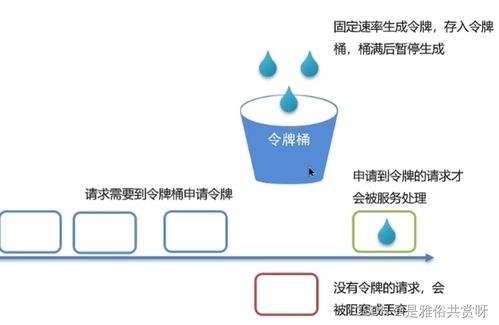 Java微服務面試題詳解及互聯(lián)網(wǎng)接入相關服務解析