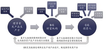 理享家獲1.2億元C輪融資，深化海外資產布局與中后臺服務升級