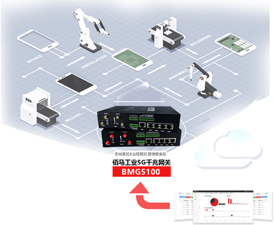 工業互聯網賦能未來，2020創新大會共探發展新路徑