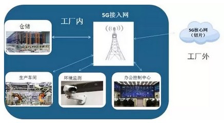 重磅！一文盡覽5G在互聯網接入及相關服務領域的十大應用場景路線圖與時間表