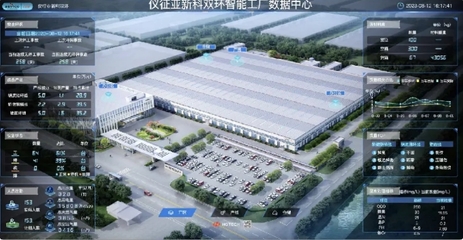 江蘇揚州 以“5G+工業互聯網”引領制造業數字化轉型，賦能產業升級