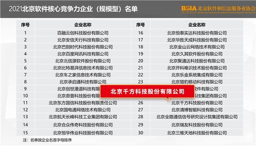 喜訊丨千方科技榮登2021北京軟件和信息技術服務業綜合實力百強榜，彰顯北京信息技術咨詢服務卓越實力