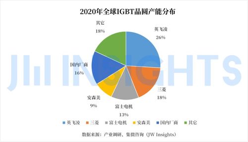 集微咨詢 從交期拉長看國內igbt廠商在新能源汽車領域現(xiàn)狀
