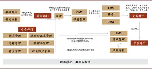 全球資本市場it公司分析 海外以第三方it為主,國內金融it供應商具備后發(fā)優(yōu)勢